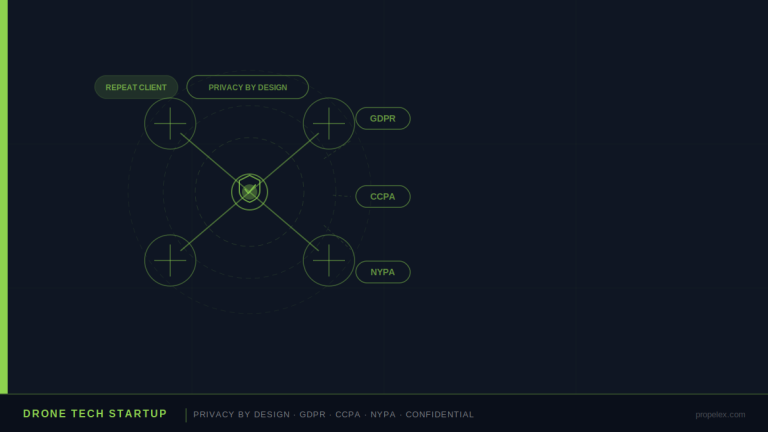 Drone-privacy-compliance case study