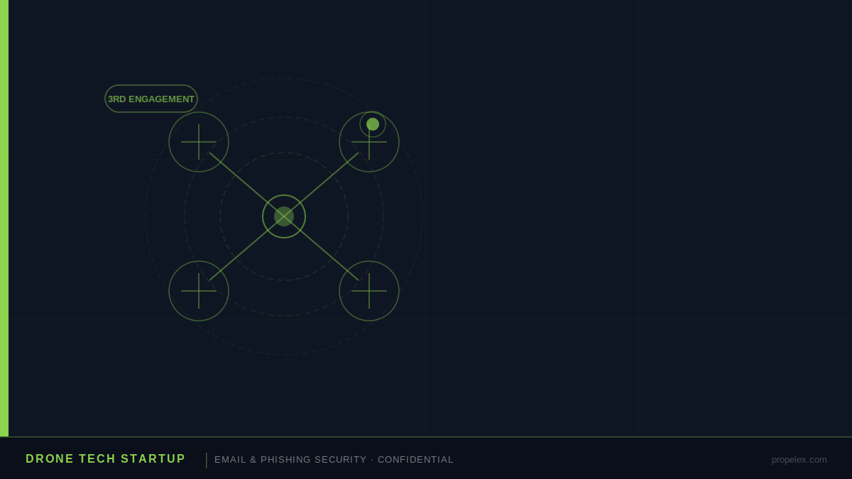 Drone-startup-email-phishing case study