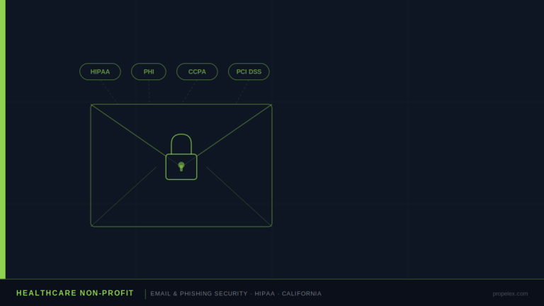 Healthcare-nonprofit-email-phishing case study