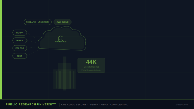 University-aws-cloud case study